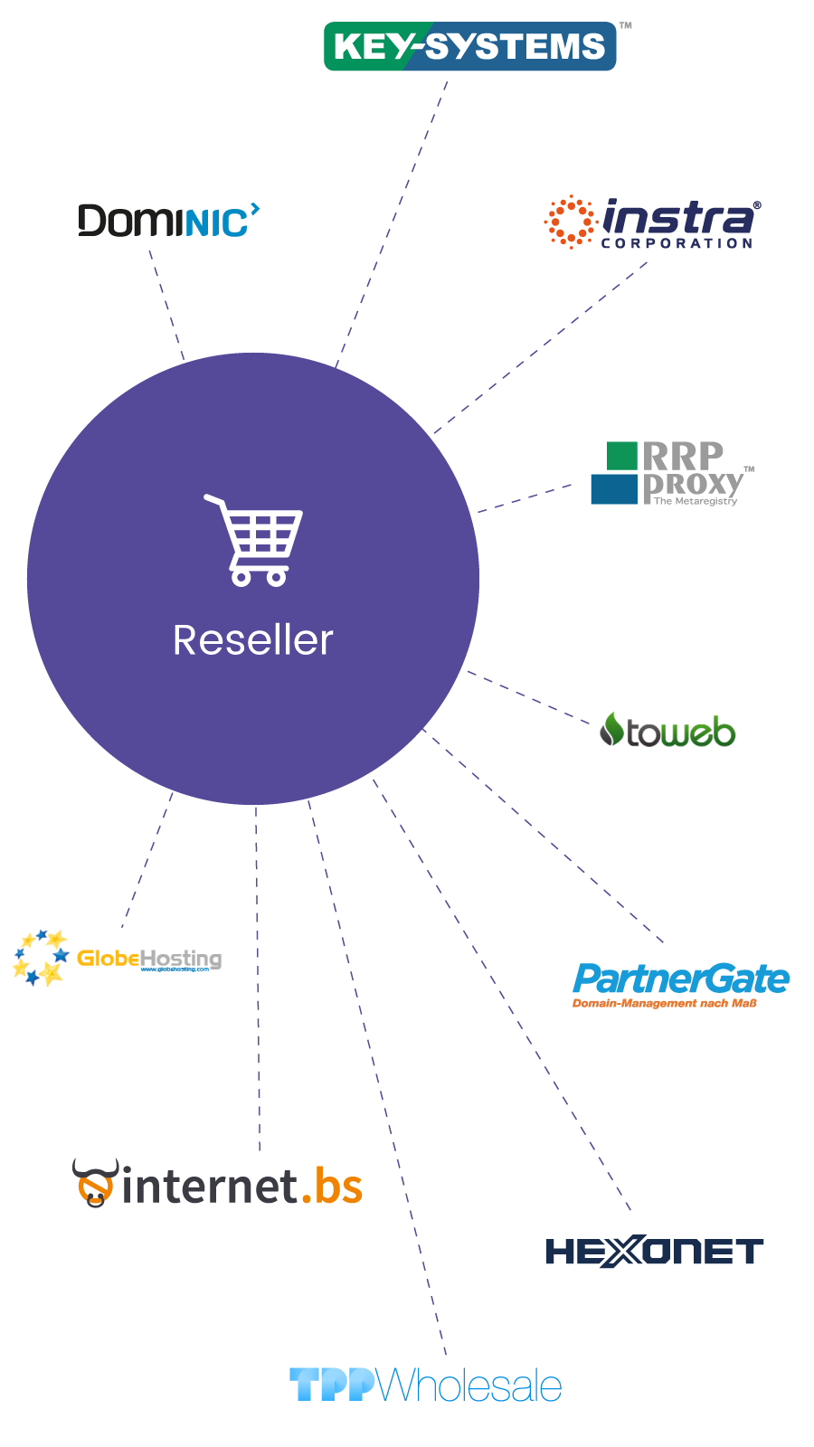 reseller-diagram_smartnic